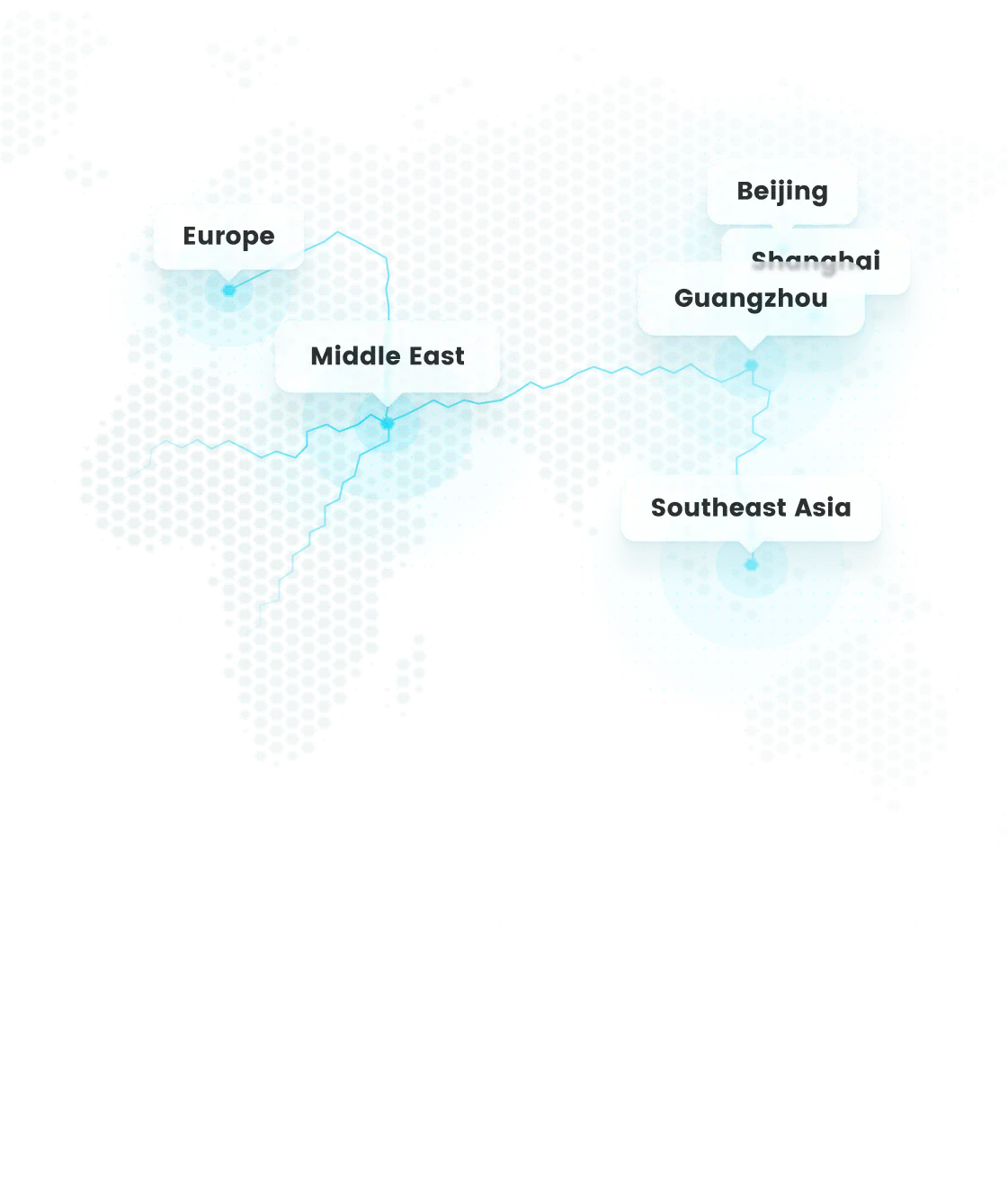 Glocal Services