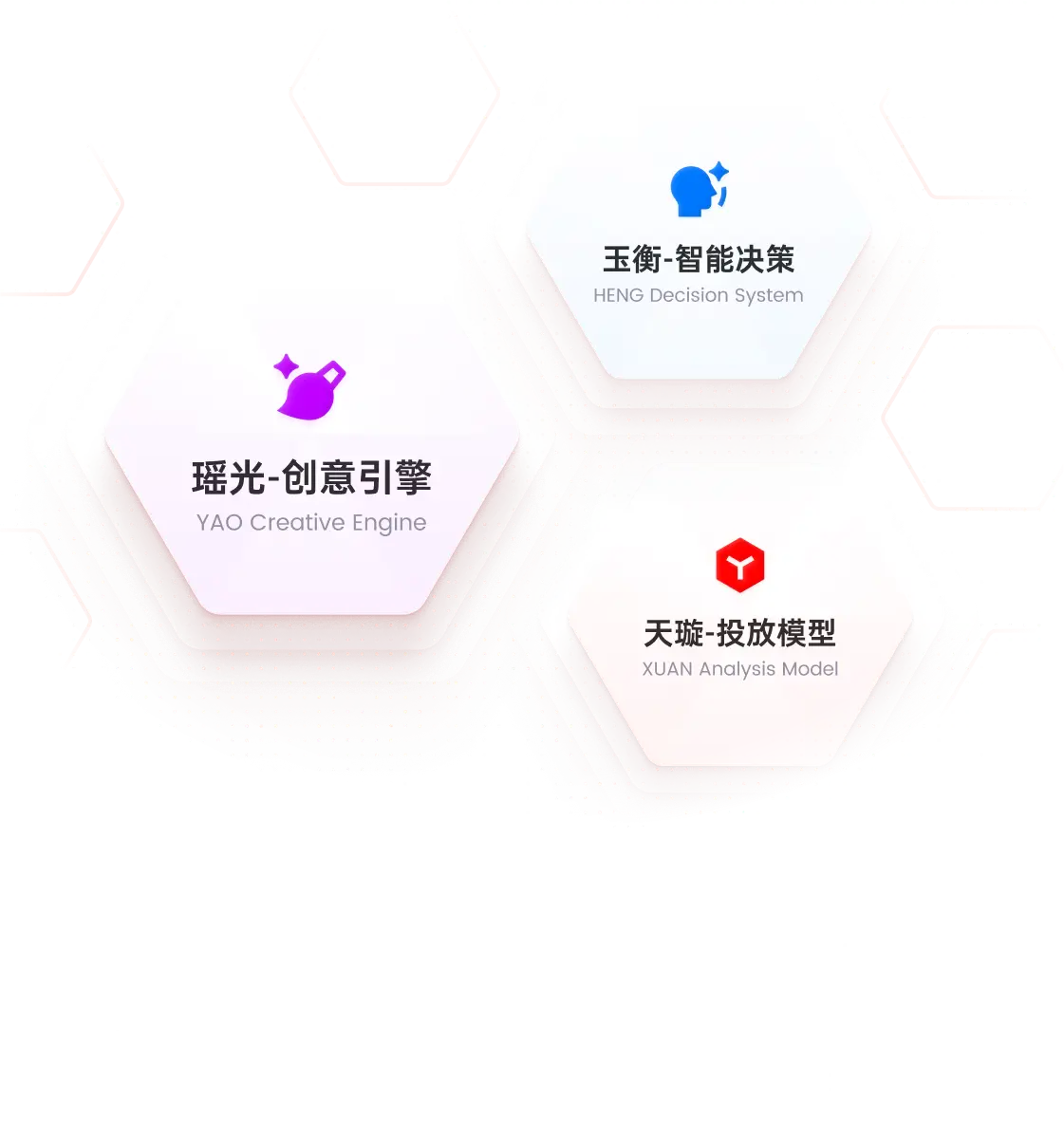 AI赋能 数据驱动