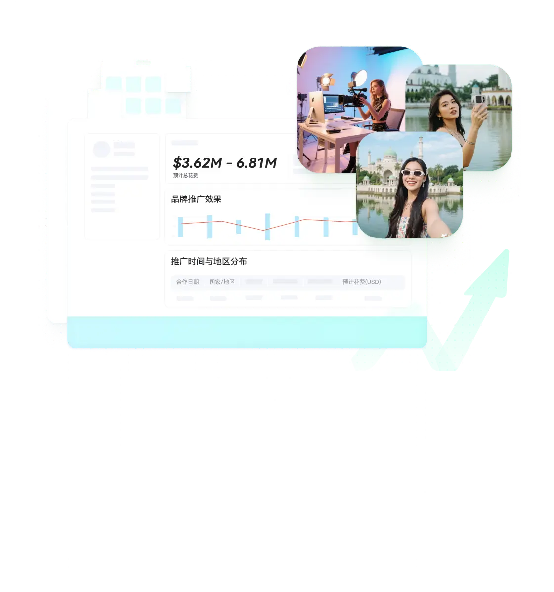 “达人+”效品策略