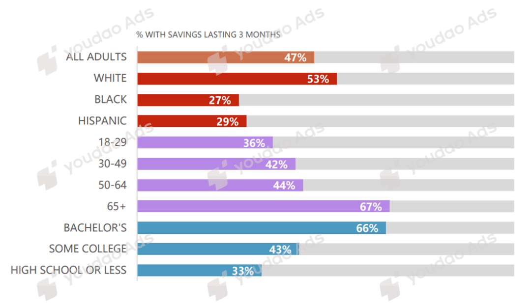 Sources: PEW Research Center