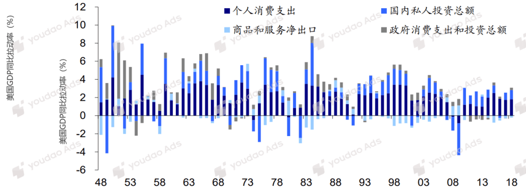 Sources: Wind, 海通证券研究所