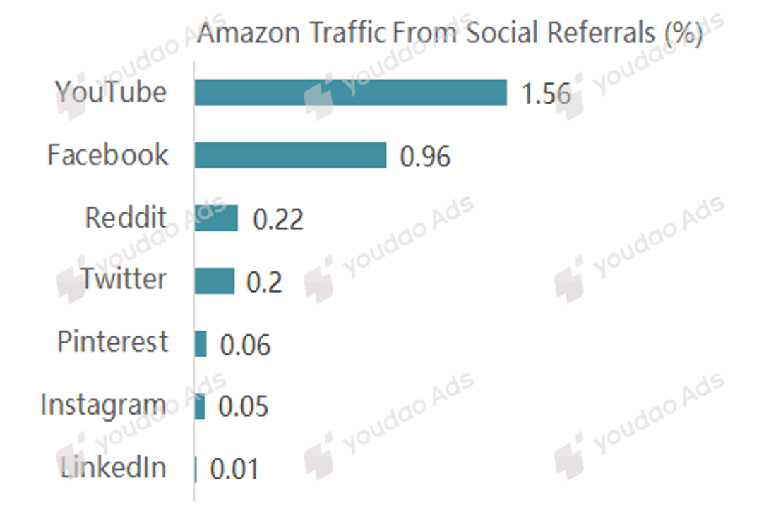 Sources: Forrester Analytics