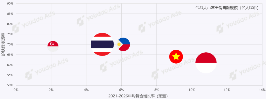Source: Euromonitor, Statista