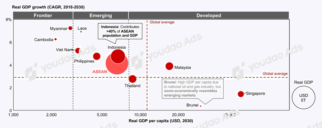 Source: The Economist Intelligence Unit
