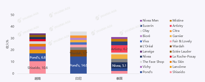 Source: Euromonitor