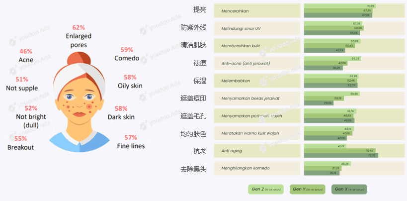 Source: JakPat, ZAP Beauty Index