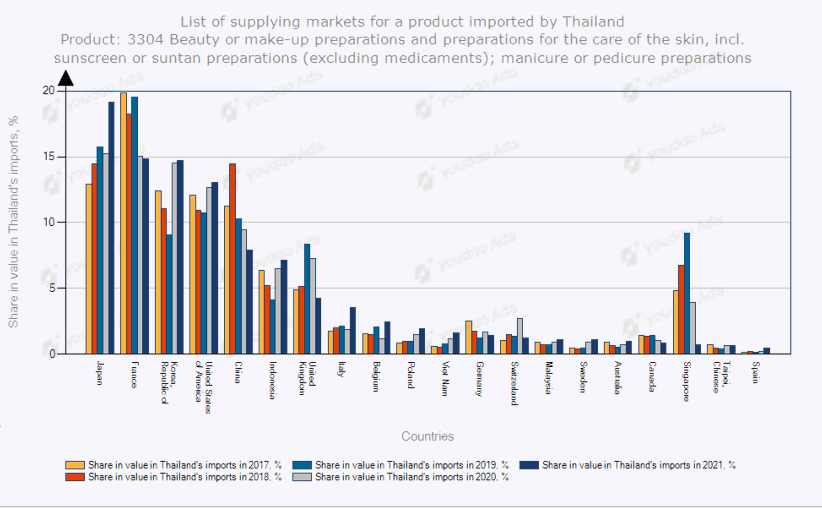 Source: TRADE MAP