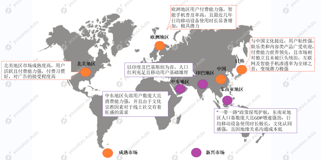 （全球社交应用主要市场特点）