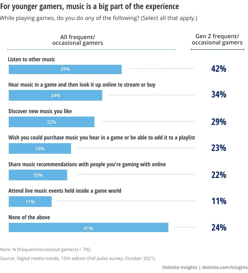 Source: Deloitte